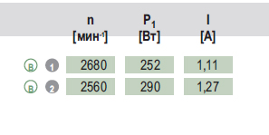 Графики подбора рабочей точки S2D300-BP02-31