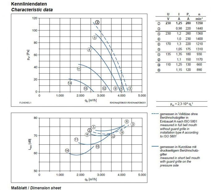 График производительности и подбора рабочей точки FL042-6EK.2C.V5P